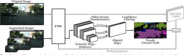 Figure 1 for Semantic Self-adaptation: Enhancing Generalization with a Single Sample