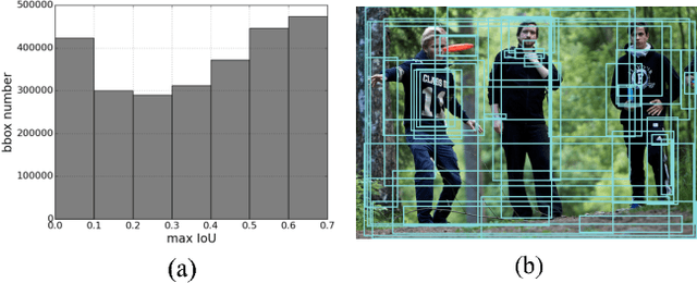 Figure 3 for Dense Captioning with Joint Inference and Visual Context