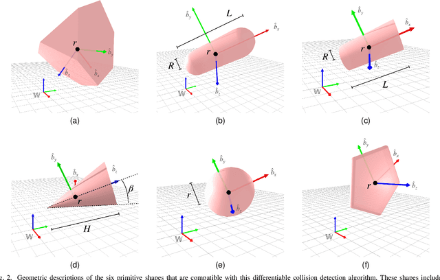 Figure 2 for Differentiable Collision Detection for a Set of Convex Primitives