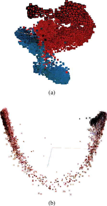 Figure 3 for GAN-based generative modelling for dermatological applications -- comparative study