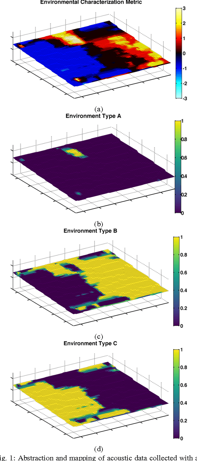 Figure 1 for Towards Real-Time Search Planning in Subsea Environments