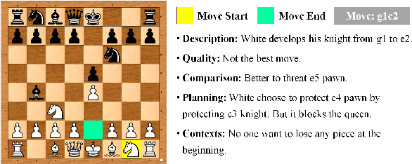 Figure 1 for Automated Chess Commentator Powered by Neural Chess Engine