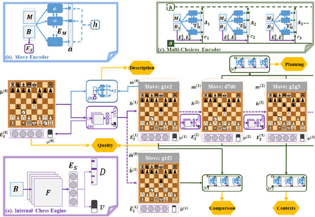 Figure 3 for Automated Chess Commentator Powered by Neural Chess Engine