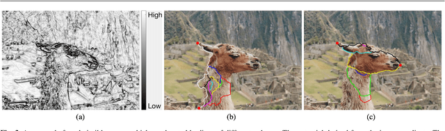 Figure 4 for Eikonal Region-based Active Contours for Image Segmentation