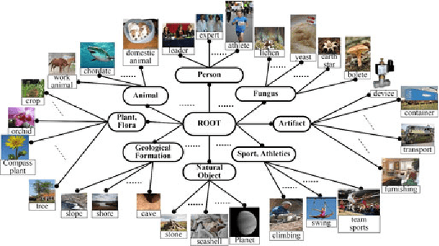 Figure 3 for Deep Mixture of Diverse Experts for Large-Scale Visual Recognition