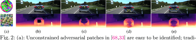 Figure 2 for Physical Attack on Monocular Depth Estimation with Optimal Adversarial Patches