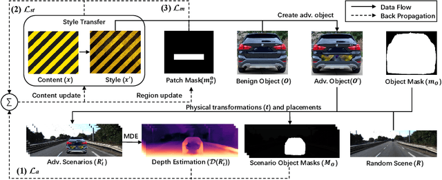 Figure 3 for Physical Attack on Monocular Depth Estimation with Optimal Adversarial Patches