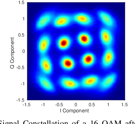 Figure 2 for Neural Networks-based Equalizers for Coherent Optical Transmission: Caveats and Pitfalls