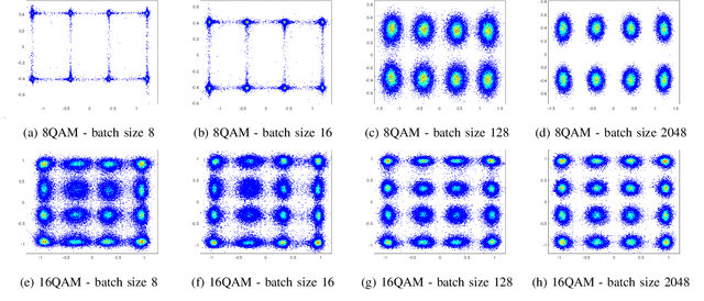 Figure 4 for Neural Networks-based Equalizers for Coherent Optical Transmission: Caveats and Pitfalls