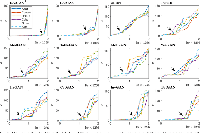 Figure 3 for RCC-GAN: Regularized Compound Conditional GAN for Large-Scale Tabular Data Synthesis