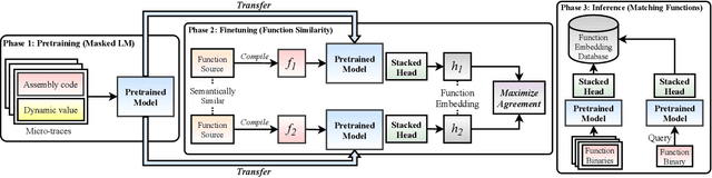 Figure 1 for Trex: Learning Execution Semantics from Micro-Traces for Binary Similarity