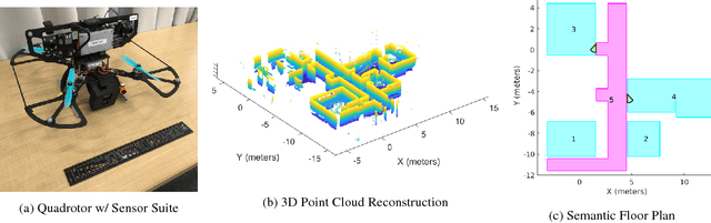 Figure 1 for Predictive and Semantic Layout Estimation for Robotic Applications in Manhattan Worlds