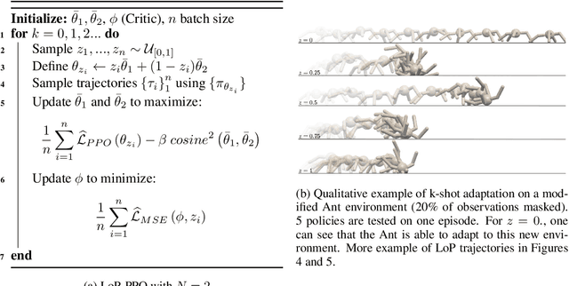 Figure 3 for Learning a subspace of policies for online adaptation in Reinforcement Learning