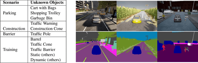 Figure 3 for Video Class Agnostic Segmentation with Contrastive Learning for Autonomous Driving