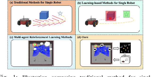 Figure 1 for Socially-Aware Multi-Agent Following with 2D Laser Scans via Deep Reinforcement Learning and Potential Field