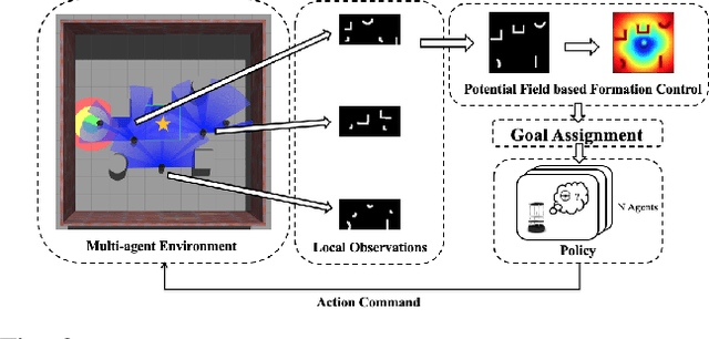 Figure 2 for Socially-Aware Multi-Agent Following with 2D Laser Scans via Deep Reinforcement Learning and Potential Field