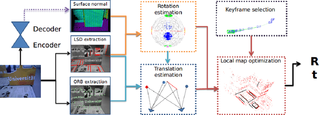 Figure 2 for Structure-SLAM: Low-Drift Monocular SLAM in Indoor Environments