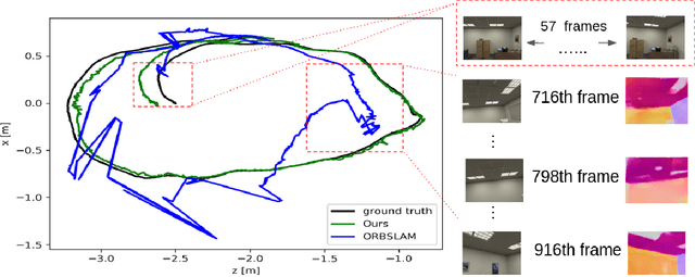 Figure 4 for Structure-SLAM: Low-Drift Monocular SLAM in Indoor Environments