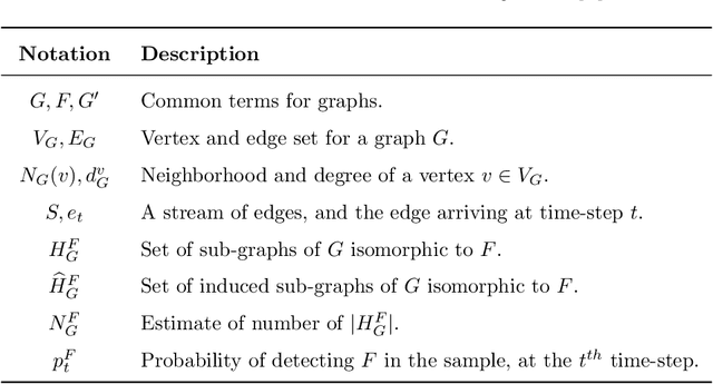 Figure 1 for Computing Graph Descriptors on Edge Streams