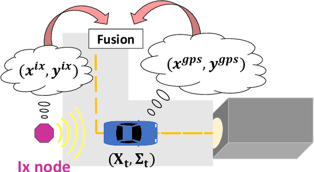 Figure 1 for Infrastructure Node-based Vehicle Localization for Autonomous Driving