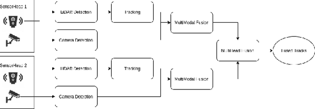 Figure 4 for Infrastructure Node-based Vehicle Localization for Autonomous Driving