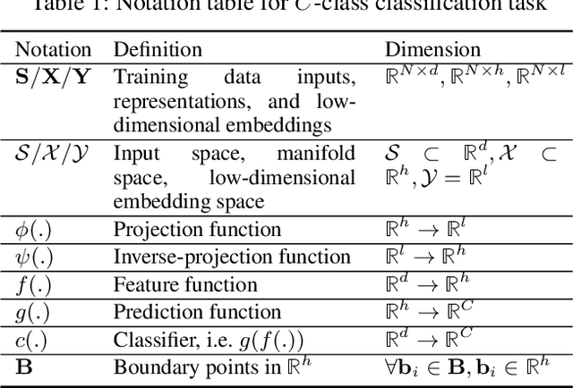 Figure 2 for DeepVisualInsight: Time-Travelling Visualization for Spatio-Temporal Causality of Deep Classification Training