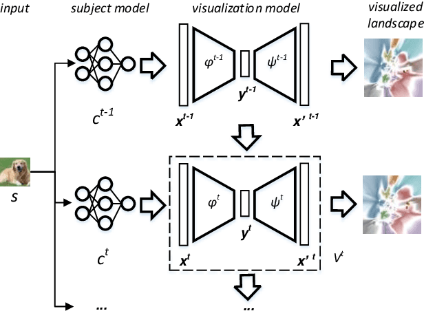 Figure 3 for DeepVisualInsight: Time-Travelling Visualization for Spatio-Temporal Causality of Deep Classification Training