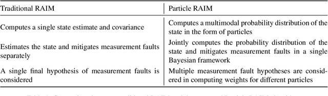 Figure 2 for A New Particle Filter Framework for Bayesian Receiver Autonomous Integrity Monitoring in Urban Environments