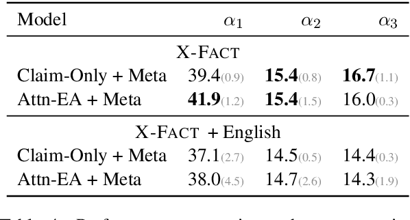 Figure 4 for X-FACT: A New Benchmark Dataset for Multilingual Fact Checking