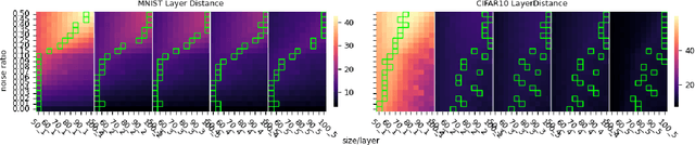 Figure 2 for With Greater Distance Comes Worse Performance: On the Perspective of Layer Utilization and Model Generalization