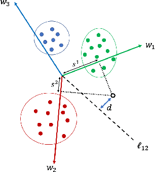 Figure 1 for Margin-Based Regularization and Selective Sampling in Deep Neural Networks