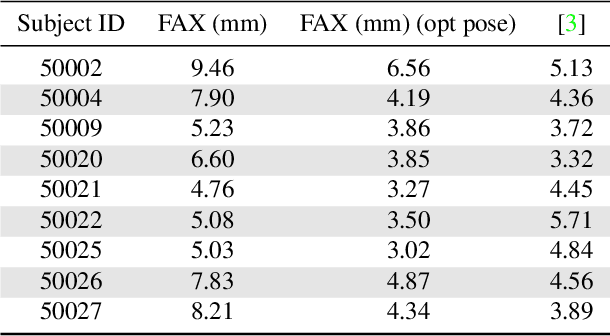 Figure 1 for FACSIMILE: Fast and Accurate Scans From an Image in Less Than a Second