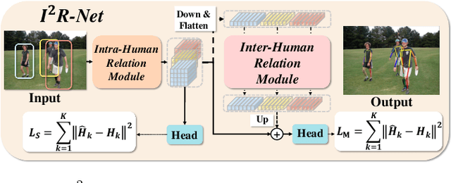 Figure 3 for I^2R-Net: Intra- and Inter-Human Relation Network for Multi-Person Pose Estimation
