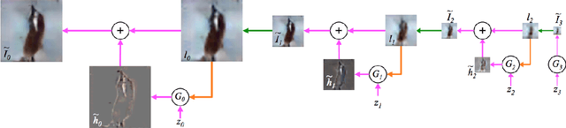 Figure 4 for Generative Adversarial Networks: A Survey and Taxonomy