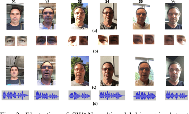 Figure 3 for Smartphone Multi-modal Biometric Authentication: Database and Evaluation