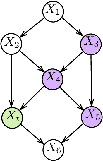 Figure 3 for PAC Generalization via Invariant Representations