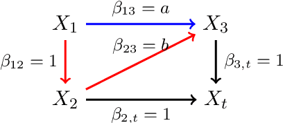 Figure 1 for PAC Generalization via Invariant Representations