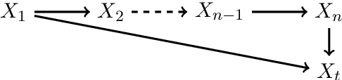 Figure 2 for PAC Generalization via Invariant Representations