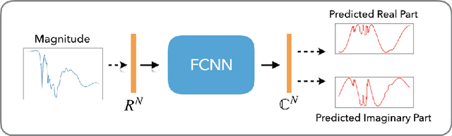 Figure 1 for Blaschke Product Neural Networks (BPNN): A Physics-Infused Neural Network for Phase Retrieval of Meromorphic Functions