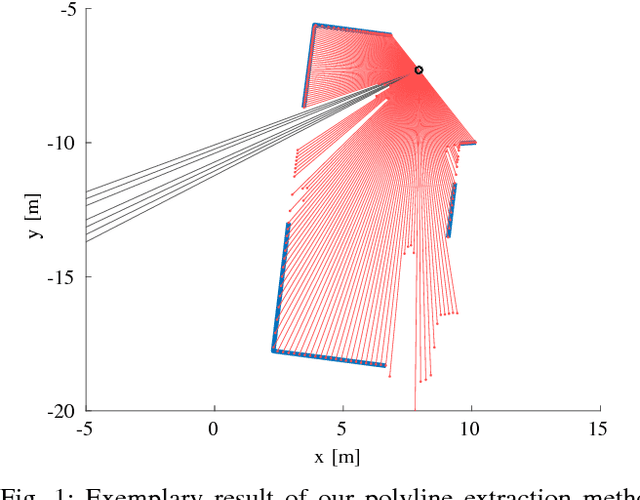 Figure 1 for A Maximum Likelihood Approach to Extract Polylines from 2-D Laser Range Scans