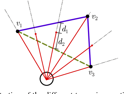 Figure 2 for A Maximum Likelihood Approach to Extract Polylines from 2-D Laser Range Scans