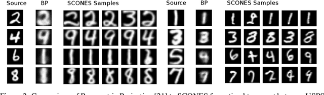 Figure 3 for Score-based Generative Neural Networks for Large-Scale Optimal Transport