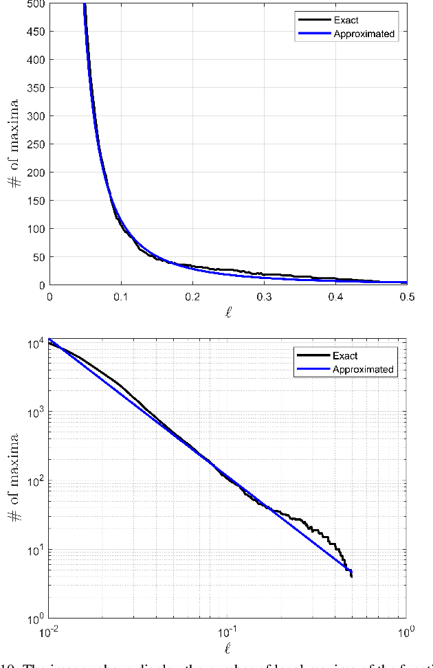 Figure 2 for Nonparametric Continuous Sensor Registration