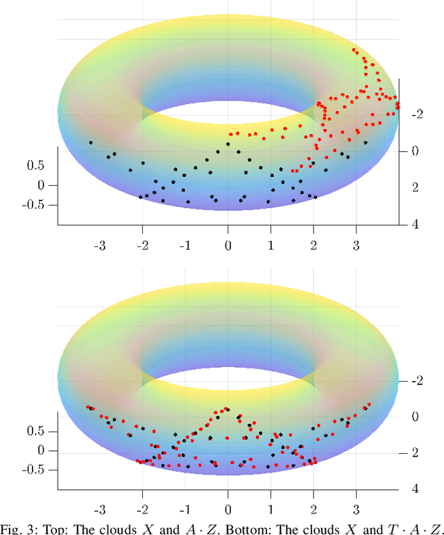 Figure 4 for Nonparametric Continuous Sensor Registration