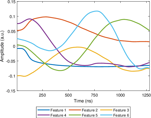 Figure 1 for Normalized K-Means for Noise-Insensitive Multi-Dimensional Feature Learning