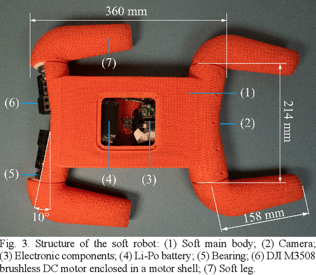 Figure 3 for A Legged Soft Robot Platform for Dynamic Locomotion