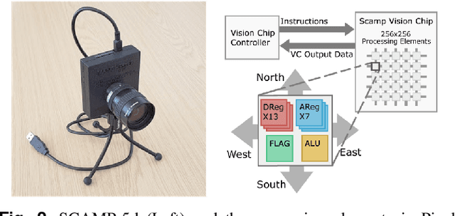 Figure 3 for Agile Reactive Navigation for A Non-Holonomic Mobile Robot Using A Pixel Processor Array