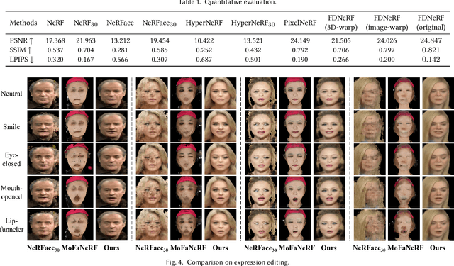 Figure 4 for FDNeRF: Few-shot Dynamic Neural Radiance Fields for Face Reconstruction and Expression Editing