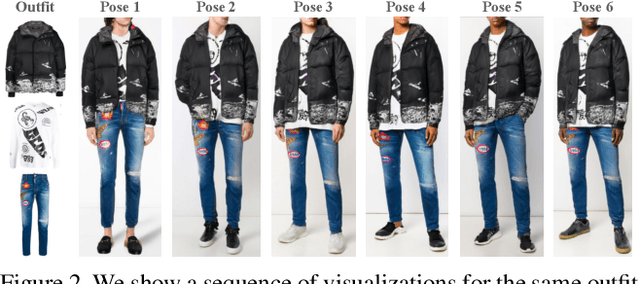 Figure 3 for Toward Accurate and Realistic Outfits Visualization with Attention to Details