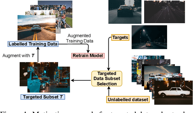 Figure 1 for Submodular Mutual Information for Targeted Data Subset Selection